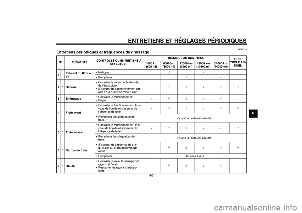 YAMAHA WR 125R 2009  Notices Demploi (in French) ENTRETIENS ET RÉGLAGES PÉRIODIQUES
6-3
6
FAU17716
Entretiens périodiques et fréquences de graissage N°ÉLÉMENTSCONTRÔLES OU ENTRETIENS À 
EFFECTUERDISTANCE AU COMPTEUR
CON-
TRÔLE AN-
NUEL 100