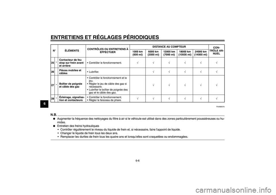 YAMAHA WR 125R 2009  Notices Demploi (in French) ENTRETIENS ET RÉGLAGES PÉRIODIQUES
6-6
6
FAUM2070
N.B.
Augmenter la fréquence des nettoyages du filtre à air si le véhicule est utilisé dans des zones particulièrement poussiéreuses ou hu-
mi