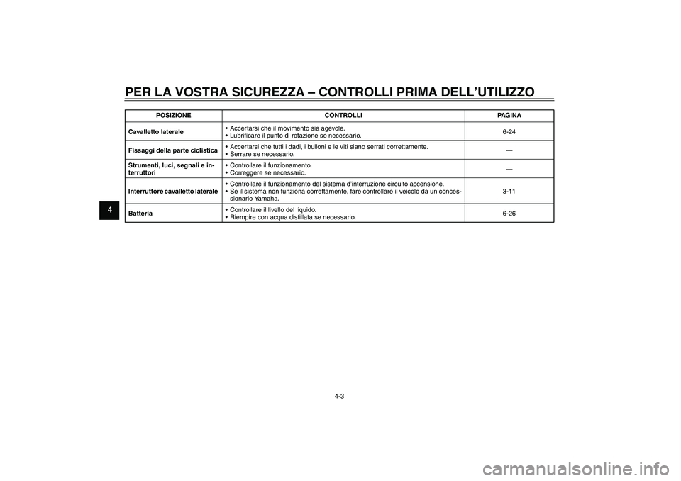 YAMAHA WR 125R 2009  Manuale duso (in Italian) PER LA VOSTRA SICUREZZA – CONTROLLI PRIMA DELL’UTILIZZO
4-3
4
Cavalletto lateraleAccertarsi che il movimento sia agevole.
Lubrificare il punto di rotazione se necessario.6-24
Fissaggi della part