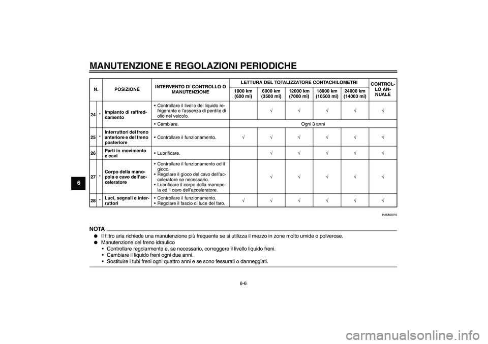 YAMAHA WR 125R 2009  Manuale duso (in Italian) MANUTENZIONE E REGOLAZIONI PERIODICHE
6-6
6
HAUM2070
NOTA
Il filtro aria richiede una manutenzione più frequente se si utilizza il mezzo in zone molto umide o polverose.

Manutenzione del freno idr