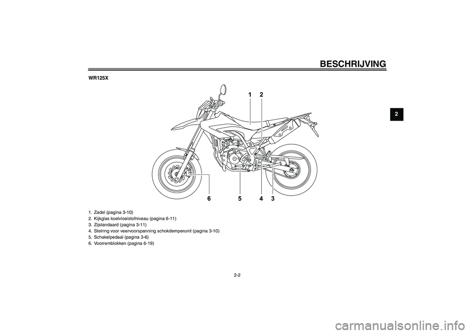 YAMAHA WR 125R 2009  Instructieboekje (in Dutch) BESCHRIJVING
2-2
2
WR125X1. Zadel (pagina 3-10)
2. Kijkglas koelvloeistofniveau (pagina 6-11)
3. Zijstandaard (pagina 3-11)
4. Stelring voor veervoorspanning schokdemperunit (pagina 3-10)
5. Schakelpe