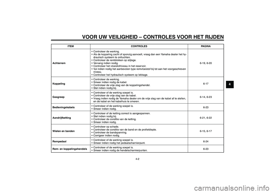 YAMAHA WR 125R 2009  Instructieboekje (in Dutch) VOOR UW VEILIGHEID – CONTROLES VOOR HET RIJDEN
4-2
4
AchterremControleer de werking.
Als de koppeling zacht of sponzig aanvoelt, vraag dan een Yamaha dealer het hy-
draulisch systeem te ontluchten