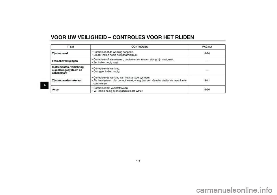 YAMAHA WR 125R 2009  Instructieboekje (in Dutch) VOOR UW VEILIGHEID – CONTROLES VOOR HET RIJDEN
4-3
4
ZijstandaardControleer of de werking soepel is.
Smeer indien nodig het scharnierpunt.6-24
FramebevestigingenControleer of alle moeren, bouten 