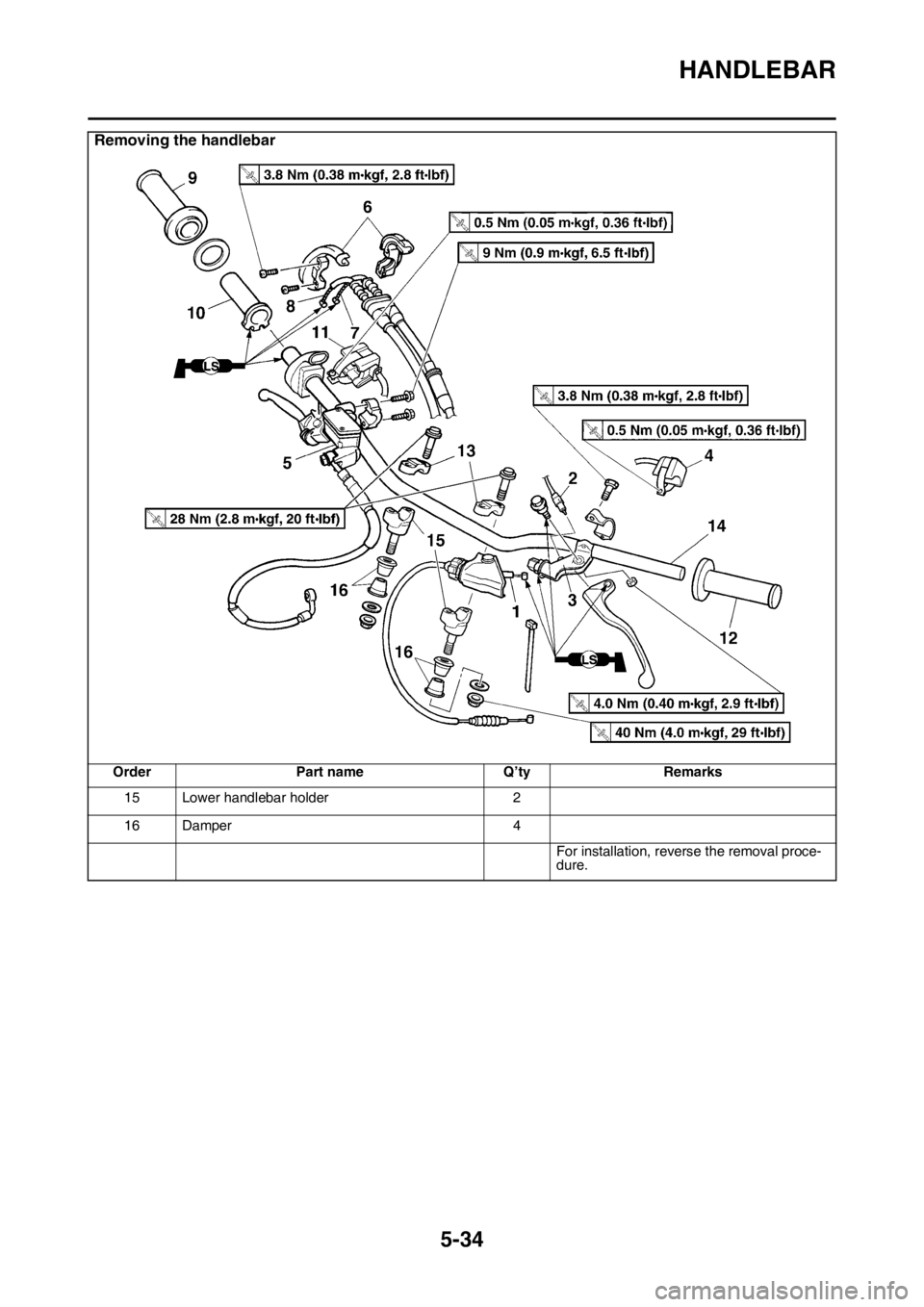 YAMAHA WR 250F 2017  Owners Manual HANDLEBAR
5-34
15 Lower handlebar holder 2
16 Damper 4
For installation, reverse the removal proce-
dure.
Removing the handlebar
Order Part name Q’ty Remarks 