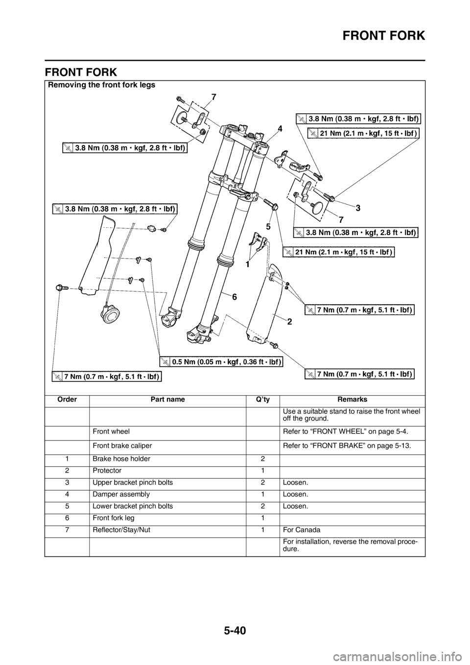 YAMAHA WR 250F 2017  Owners Manual FRONT FORK
5-40
EAS2GBB197
FRONT FORK
Removing the front fork legs
Order Part name Q’ty Remarks
Use a suitable stand to raise the front wheel 
off the ground.
Front wheel Refer to “FRONT WHEEL” 