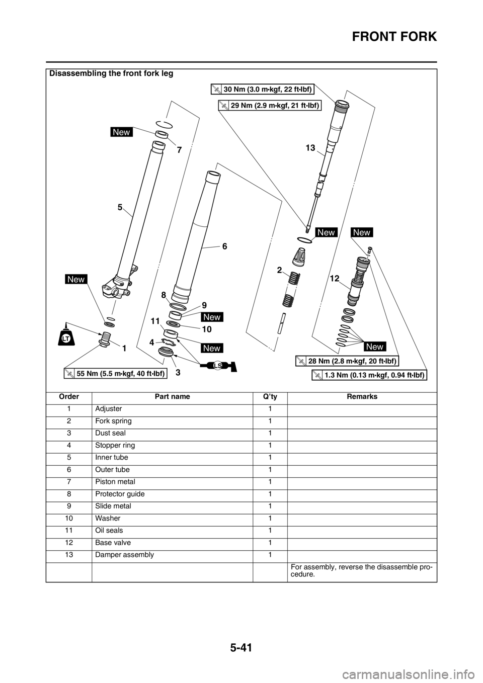 YAMAHA WR 250F 2017  Owners Manual FRONT FORK
5-41
Disassembling the front fork leg
Order Part name Q’ty Remarks
1Adjuster 1
2 Fork spring 1
3 Dust seal 1
4 Stopper ring 1
5 Inner tube 1
6 Outer tube 1
7 Piston metal 1
8Protector gui