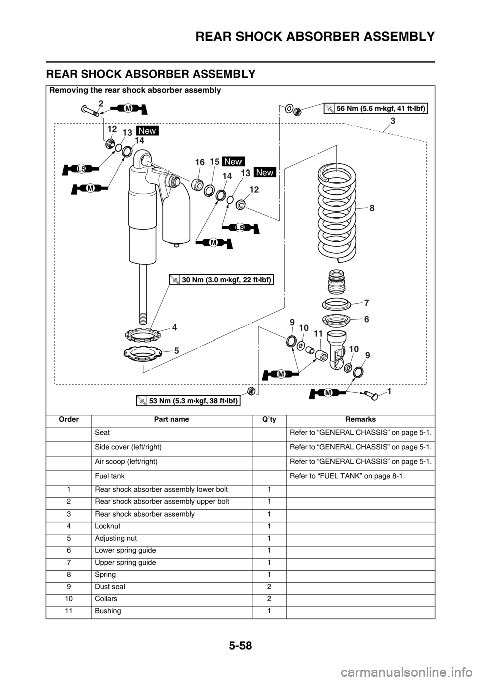 YAMAHA WR 250F 2017  Owners Manual REAR SHOCK ABSORBER ASSEMBLY
5-58
EAS2GBB207
REAR SHOCK ABSORBER ASSEMBLY
Removing the rear shock absorber assembly
Order Part name Q’ty Remarks
Seat Refer to “GENERAL CHASSIS” on page 5-1.
Side