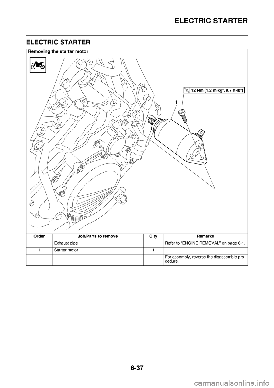 YAMAHA WR 250F 2017 Owners Manual ELECTRIC STARTER
6-37
EAS2GBB262
ELECTRIC STARTER
Removing the starter motor
Order Job/Parts to remove Q’ty Remarks
Exhaust pipe Refer to “ENGINE REMOVAL” on page 6-1.
1 Starter motor 1
For asse YAMAHA WR 250F 2017 Owners Manual ELECTRIC STARTER
6-37
EAS2GBB262
ELECTRIC STARTER
Removing the starter motor
Order Job/Parts to remove Q’ty Remarks
Exhaust pipe Refer to “ENGINE REMOVAL” on page 6-1.
1 Starter motor 1
For asse