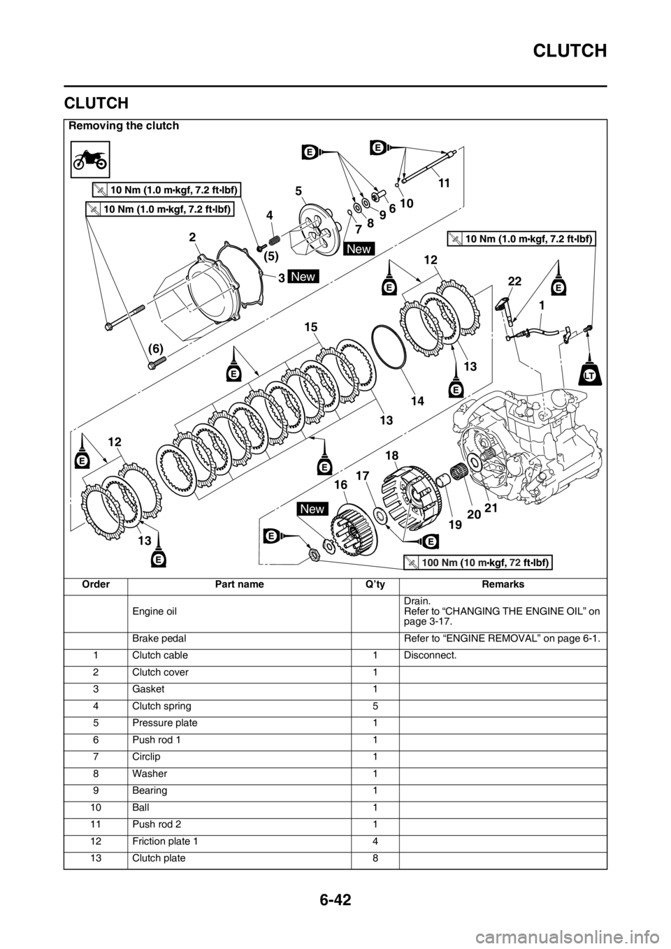 YAMAHA WR 250F 2017 Owners Manual CLUTCH
6-42
EAS2GBB265
CLUTCH
Removing the clutch
Order Part name Q’ty Remarks
Engine oilDrain.
Refer to “CHANGING THE ENGINE OIL” on
page 3-17.
Brake pedal Refer to “ENGINE REMOVAL” on pag YAMAHA WR 250F 2017 Owners Manual CLUTCH
6-42
EAS2GBB265
CLUTCH
Removing the clutch
Order Part name Q’ty Remarks
Engine oilDrain.
Refer to “CHANGING THE ENGINE OIL” on
page 3-17.
Brake pedal Refer to “ENGINE REMOVAL” on pag