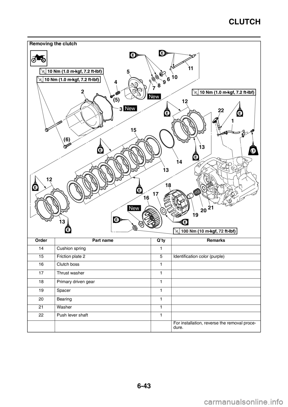 YAMAHA WR 250F 2017 Owners Manual CLUTCH
6-43
14 Cushion spring 1
15 Friction plate 2 5 Identification color (purple)
16 Clutch boss 1
17 Thrust washer 1
18 Primary driven gear 1
19 Spacer 1
20 Bearing 1
21 Washer 1
22 Push lever shaf YAMAHA WR 250F 2017 Owners Manual CLUTCH
6-43
14 Cushion spring 1
15 Friction plate 2 5 Identification color (purple)
16 Clutch boss 1
17 Thrust washer 1
18 Primary driven gear 1
19 Spacer 1
20 Bearing 1
21 Washer 1
22 Push lever shaf