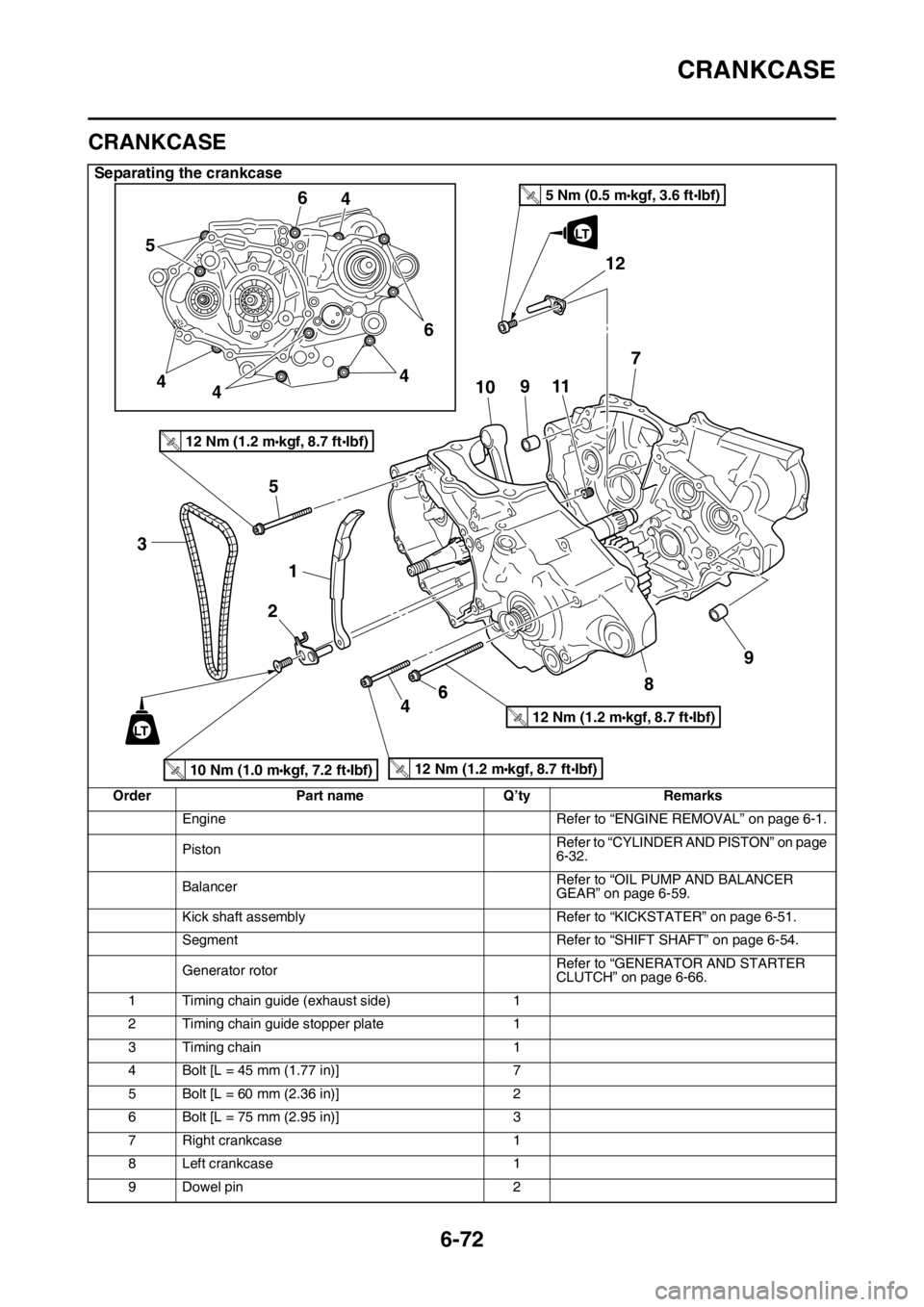 YAMAHA WR 250F 2017 Owners Manual CRANKCASE
6-72
EAS2GBB310
CRANKCASE
Separating the crankcase
Order Part name Q’ty Remarks
Engine Refer to “ENGINE REMOVAL” on page 6-1.
PistonRefer to “CYLINDER AND PISTON” on page
6-32.
Ba YAMAHA WR 250F 2017 Owners Manual CRANKCASE
6-72
EAS2GBB310
CRANKCASE
Separating the crankcase
Order Part name Q’ty Remarks
Engine Refer to “ENGINE REMOVAL” on page 6-1.
PistonRefer to “CYLINDER AND PISTON” on page
6-32.
Ba