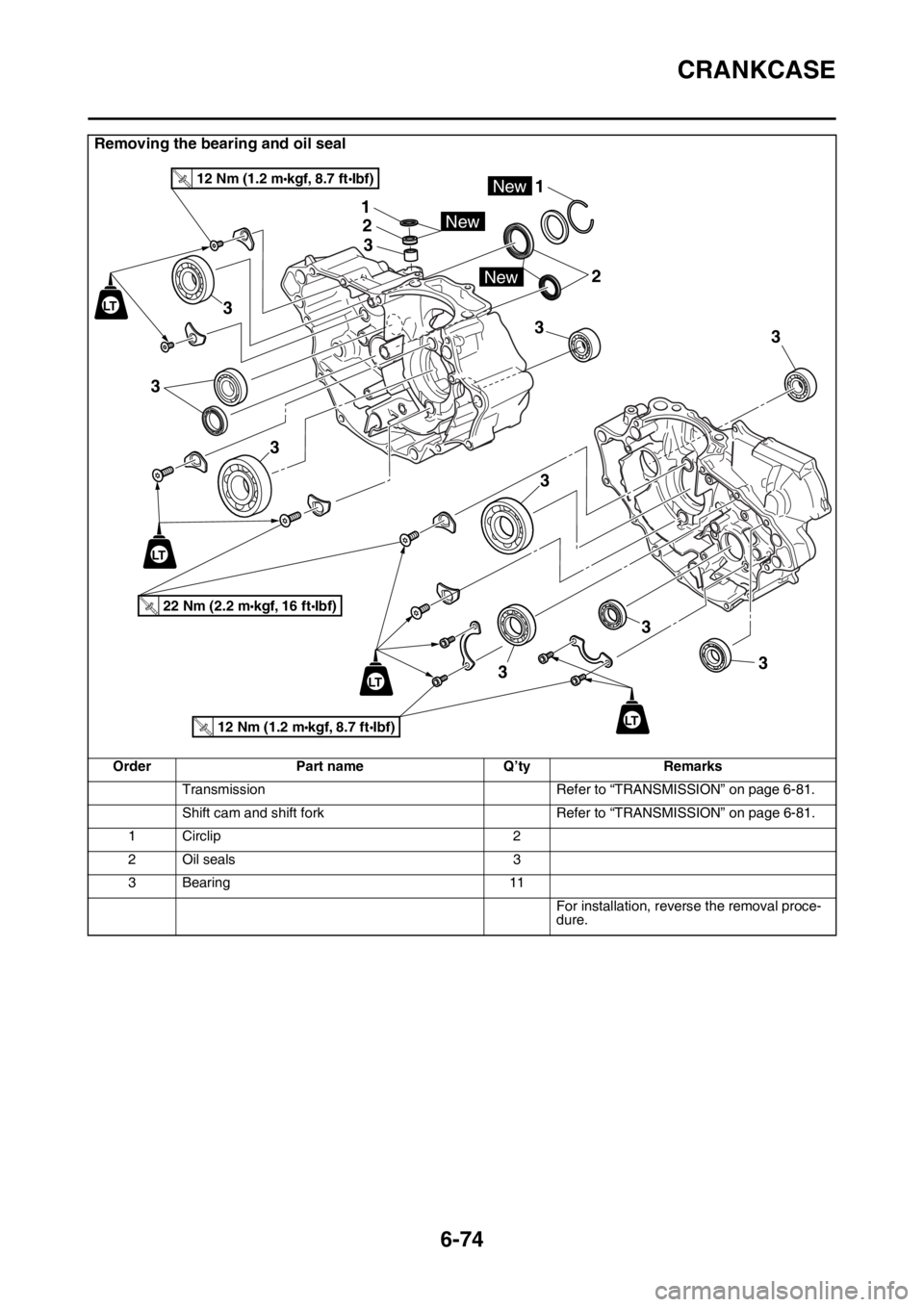 YAMAHA WR 250F 2017 Owners Manual CRANKCASE
6-74
Removing the bearing and oil seal
Order Part name Q’ty Remarks
Transmission Refer to “TRANSMISSION” on page 6-81.
Shift cam and shift fork Refer to “TRANSMISSION” on page 6-81 YAMAHA WR 250F 2017 Owners Manual CRANKCASE
6-74
Removing the bearing and oil seal
Order Part name Q’ty Remarks
Transmission Refer to “TRANSMISSION” on page 6-81.
Shift cam and shift fork Refer to “TRANSMISSION” on page 6-81