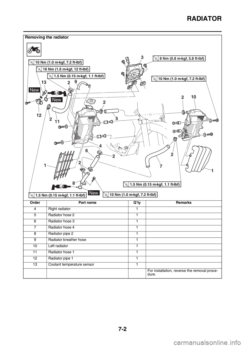 YAMAHA WR 250F 2017 Owners Manual RADIATOR
7-2
4 Right radiator 1
5 Radiator hose 2 1
6 Radiator hose 3 1
7 Radiator hose 4 1
8 Radiator pipe 2 1
9 Radiator breather hose 1
10 Left radiator 1
11 Radiator hose 1 1
12 Radiator pipe 1 1
YAMAHA WR 250F 2017 Owners Manual RADIATOR
7-2
4 Right radiator 1
5 Radiator hose 2 1
6 Radiator hose 3 1
7 Radiator hose 4 1
8 Radiator pipe 2 1
9 Radiator breather hose 1
10 Left radiator 1
11 Radiator hose 1 1
12 Radiator pipe 1 1