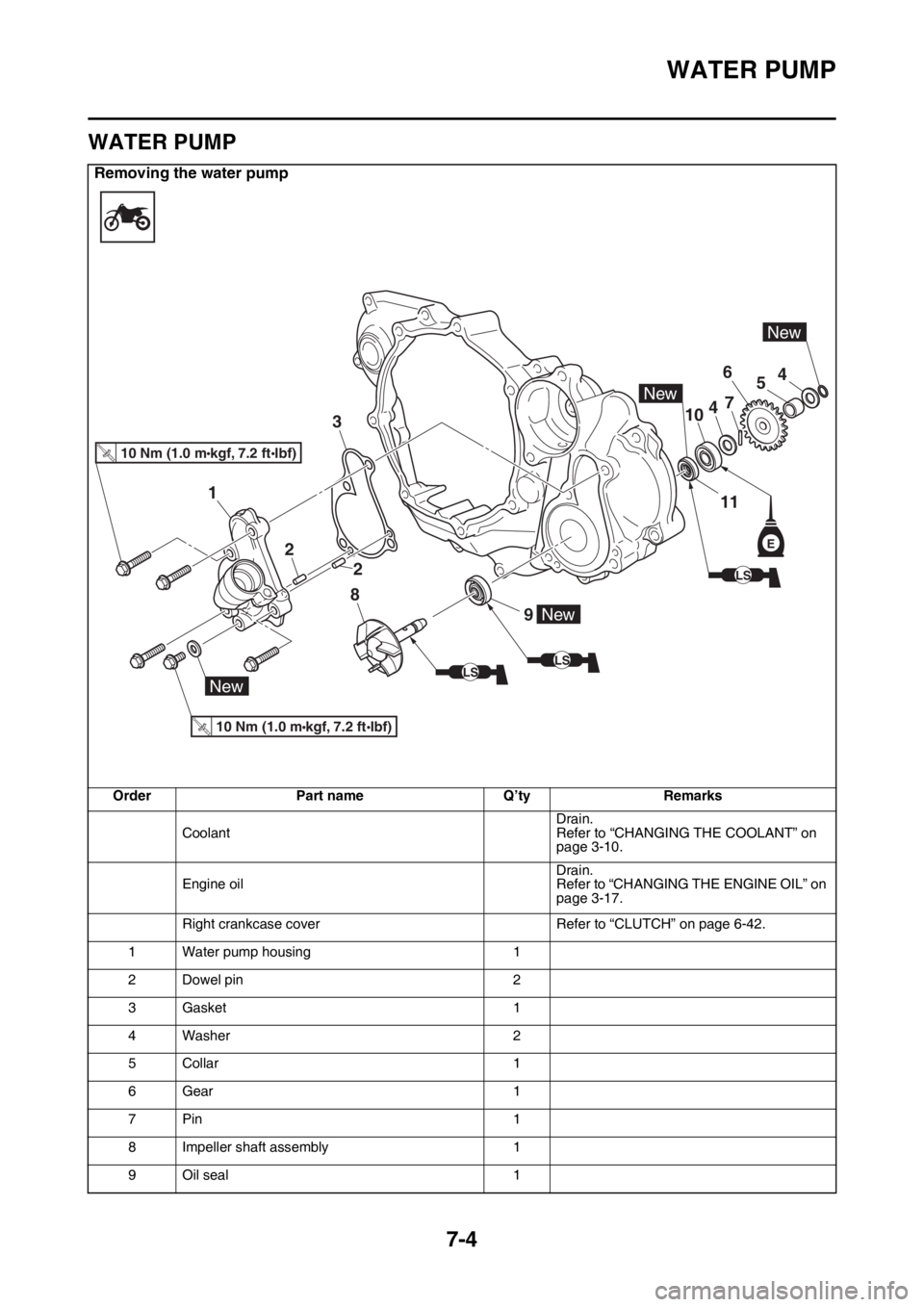 YAMAHA WR 250F 2017 Owners Manual WATER PUMP
7-4
EAS2GBB332
WATER PUMP
Removing the water pump
Order Part name Q’ty Remarks
CoolantDrain.
Refer to “CHANGING THE COOLANT” on
page 3-10.
Engine oilDrain.
Refer to “CHANGING THE E YAMAHA WR 250F 2017 Owners Manual WATER PUMP
7-4
EAS2GBB332
WATER PUMP
Removing the water pump
Order Part name Q’ty Remarks
CoolantDrain.
Refer to “CHANGING THE COOLANT” on
page 3-10.
Engine oilDrain.
Refer to “CHANGING THE E