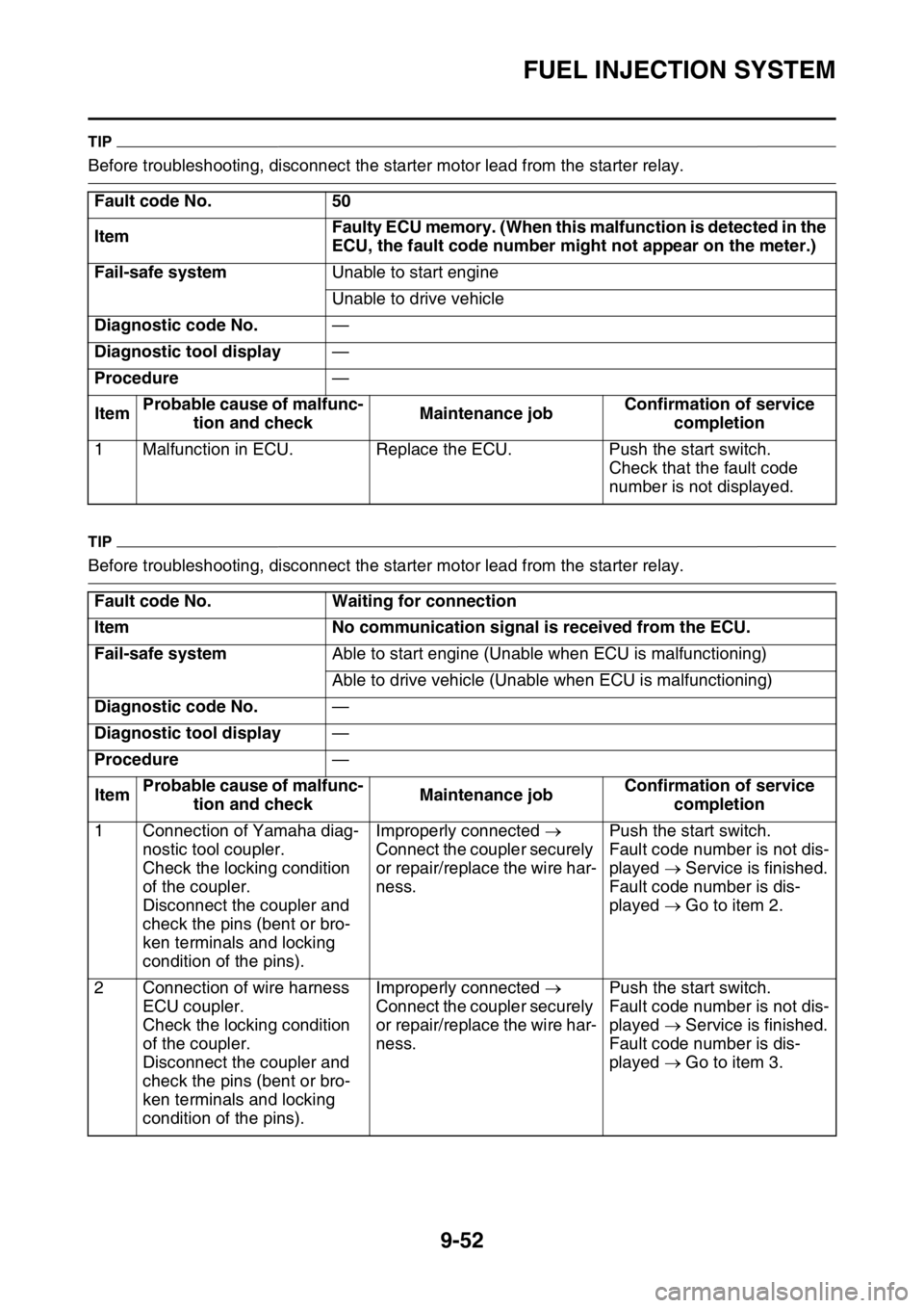 YAMAHA WR 250F 2017 Service Manual FUEL INJECTION SYSTEM
9-52
TIP
Before troubleshooting, disconnect the starter motor lead from the starter relay.
TIP
Before troubleshooting, disconnect the starter motor lead from the starter relay. F YAMAHA WR 250F 2017 Service Manual FUEL INJECTION SYSTEM
9-52
TIP
Before troubleshooting, disconnect the starter motor lead from the starter relay.
TIP
Before troubleshooting, disconnect the starter motor lead from the starter relay. F