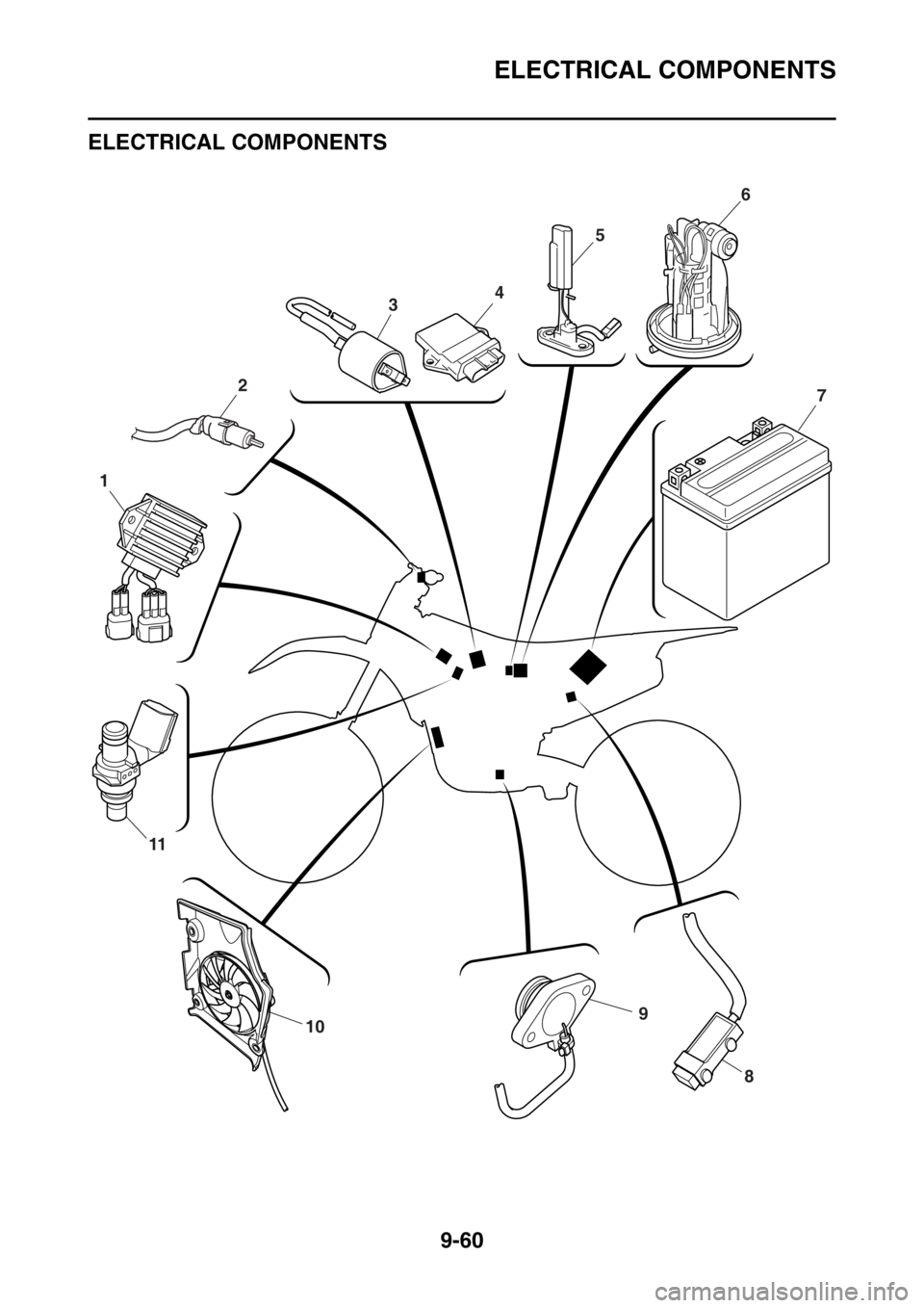 YAMAHA WR 250F 2017  Owners Manual ELECTRICAL COMPONENTS
9-60
EAS2GBB381
ELECTRICAL COMPONENTS
EAS2GBB382
910
11
1
3
2
456
7
8 
