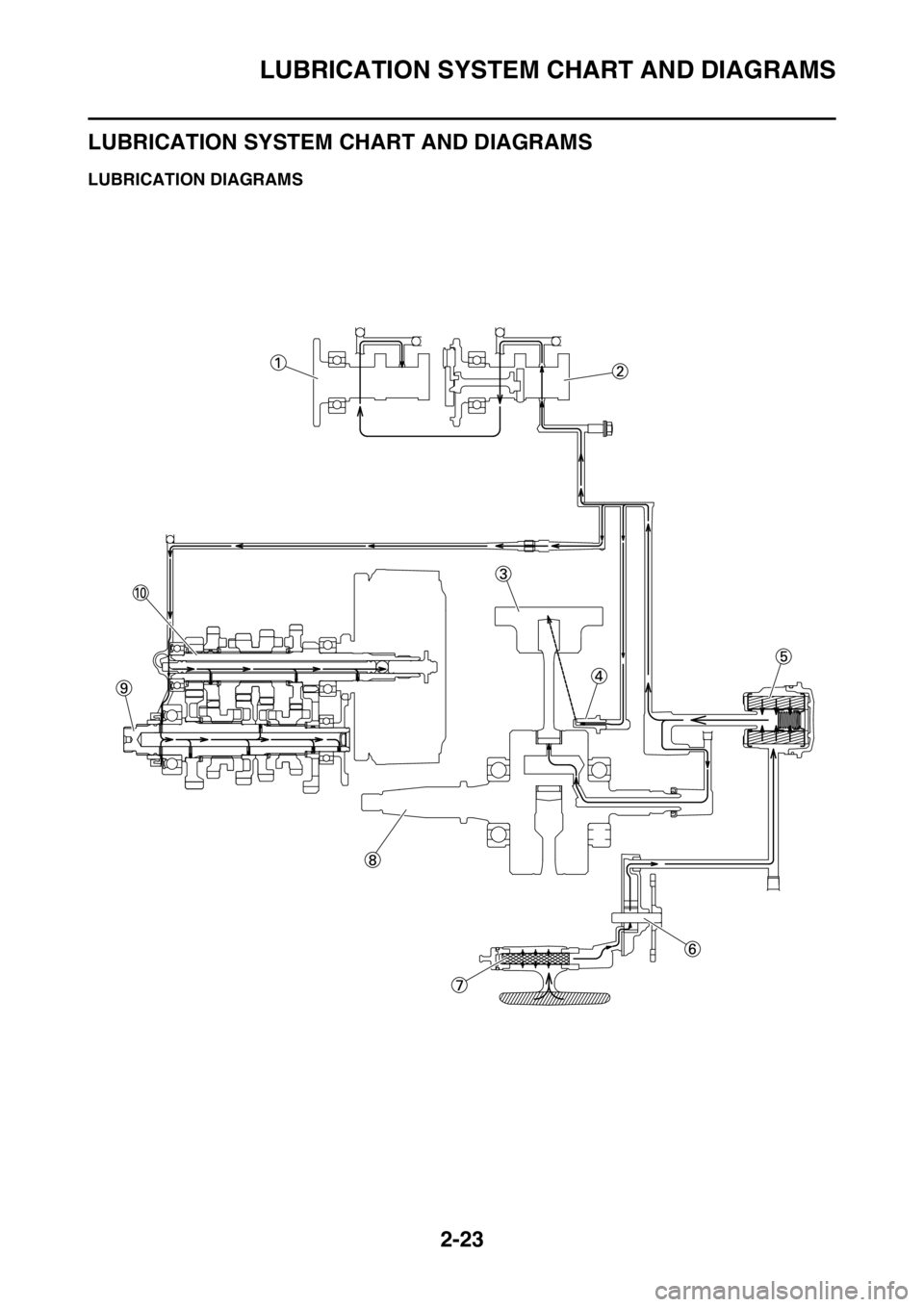 YAMAHA WR 250F 2017  Owners Manual LUBRICATION SYSTEM CHART AND DIAGRAMS
2-23
EAS2GBB071
LUBRICATION SYSTEM CHART AND DIAGRAMS
EAS2GBB072LUBRICATION DIAGRAMS 