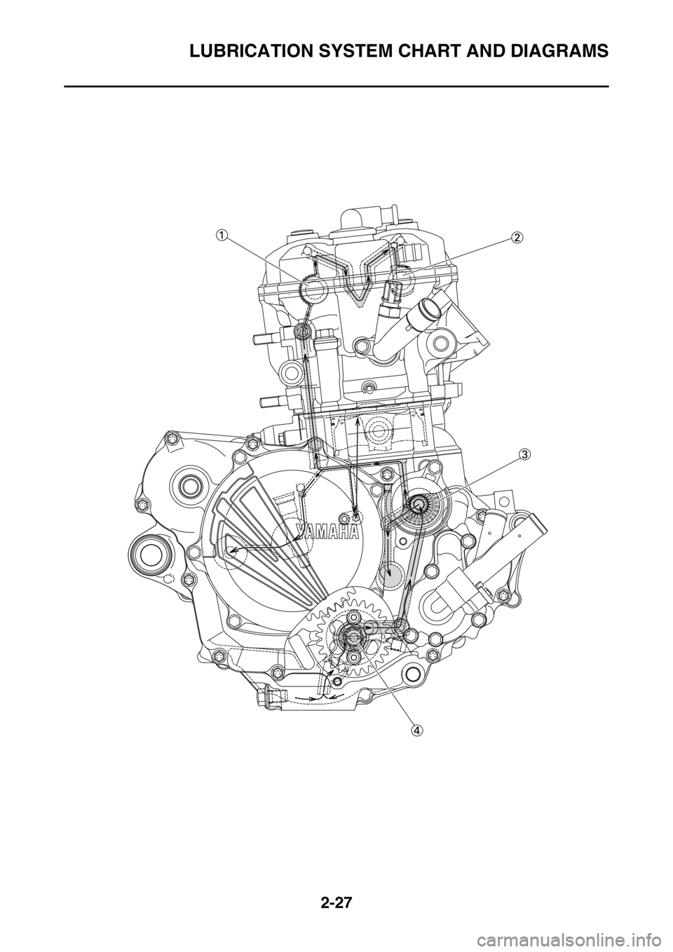 YAMAHA WR 250F 2017  Owners Manual LUBRICATION SYSTEM CHART AND DIAGRAMS
2-27 
