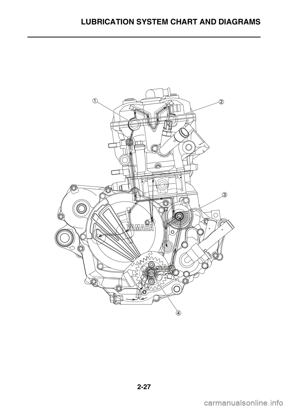 YAMAHA WR 250F 2017 Manual PDF LUBRICATION SYSTEM CHART AND DIAGRAMS
2-27 YAMAHA WR 250F 2017 Manual PDF LUBRICATION SYSTEM CHART AND DIAGRAMS
2-27