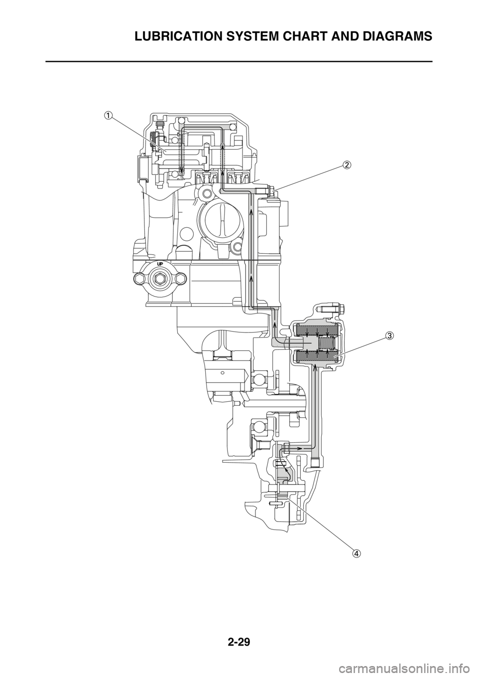 YAMAHA WR 250F 2017 Manual Online LUBRICATION SYSTEM CHART AND DIAGRAMS
2-29 YAMAHA WR 250F 2017 Manual Online LUBRICATION SYSTEM CHART AND DIAGRAMS
2-29