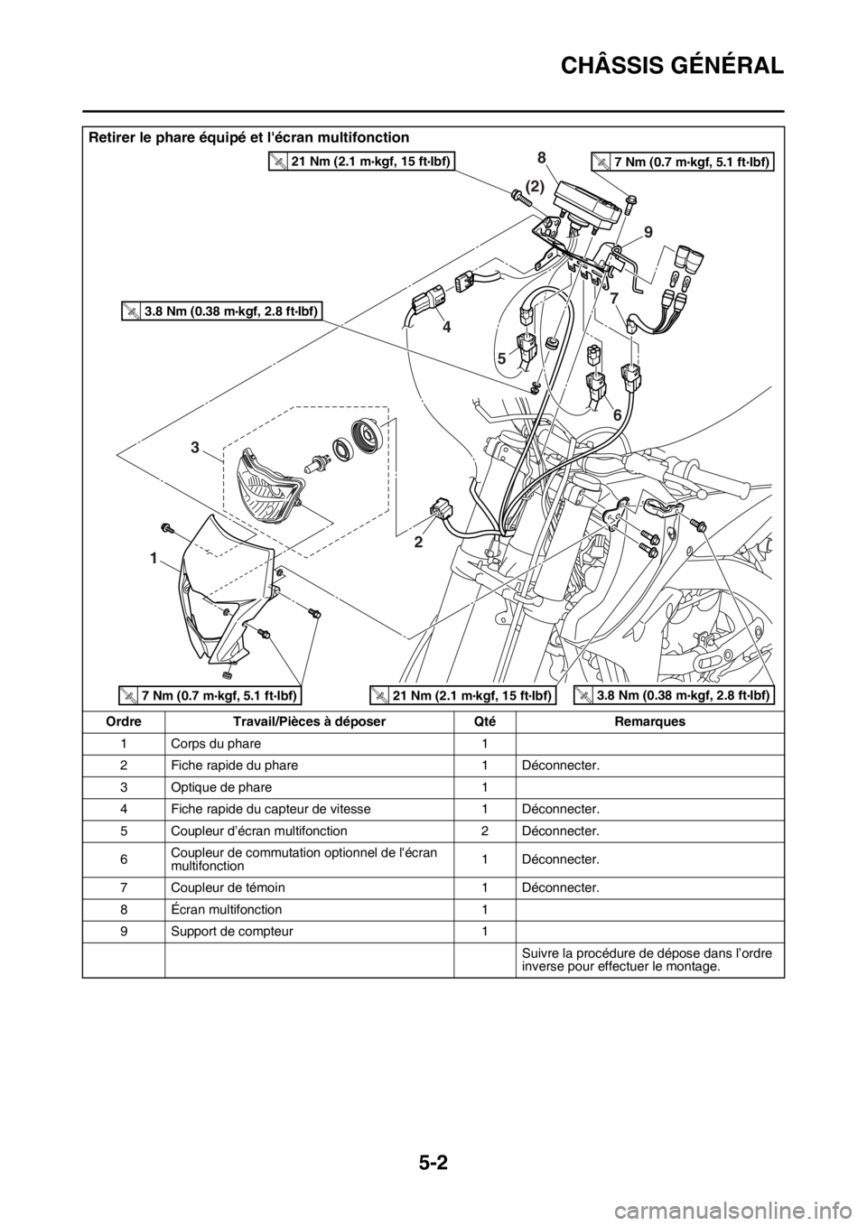 YAMAHA WR 250F 2017 Notices Demploi (in French) CHÂSSIS GÉNÉRAL
5-2
Retirer le phare équipé et lécran multifonction
Ordre Travail/Pièces à déposer Qté Remarques
1 Corps du phare 1
2 Fiche rapide du phare 1 Déconnecter.
3 Optique de phar YAMAHA WR 250F 2017 Notices Demploi (in French) CHÂSSIS GÉNÉRAL
5-2
Retirer le phare équipé et lécran multifonction
Ordre Travail/Pièces à déposer Qté Remarques
1 Corps du phare 1
2 Fiche rapide du phare 1 Déconnecter.
3 Optique de phar