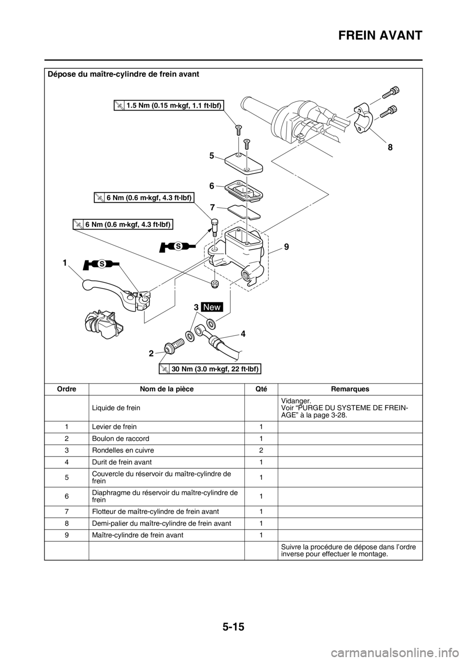 YAMAHA WR 250F 2017  Notices Demploi (in French) FREIN AVANT
5-15
Dépose du maître-cylindre de frein avant
Ordre Nom de la pièce Qté Remarques
Liquide de freinVidanger.
Voir “PURGE DU SYSTEME DE FREIN-
AGE” à la page 3-28.
1 Levier de frein