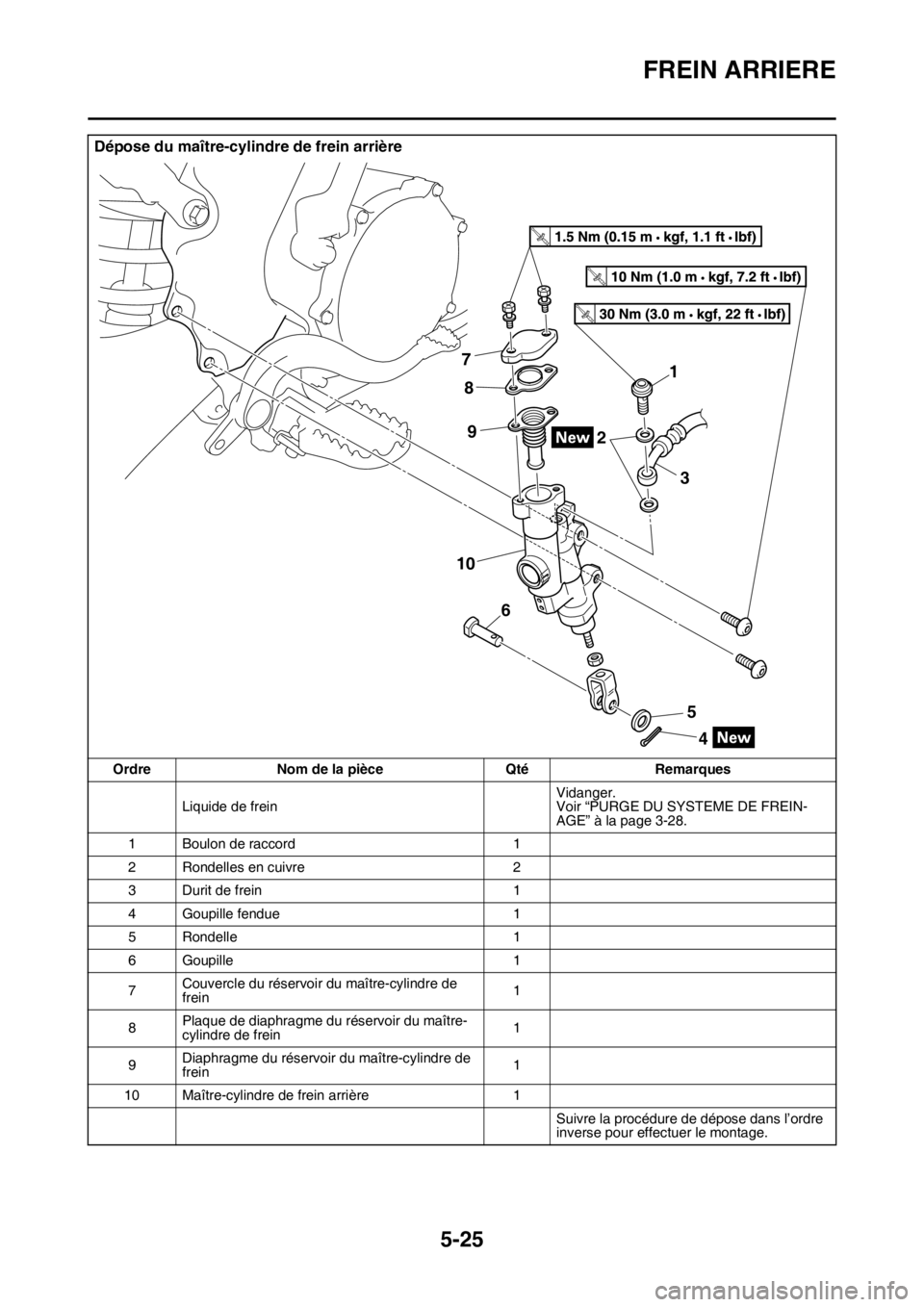 YAMAHA WR 250F 2017  Notices Demploi (in French) FREIN ARRIERE
5-25
Dépose du maître-cylindre de frein arrière
Ordre Nom de la pièce Qté Remarques
Liquide de freinVidanger.
Voir “PURGE DU SYSTEME DE FREIN-
AGE” à la page 3-28.
1 Boulon de 