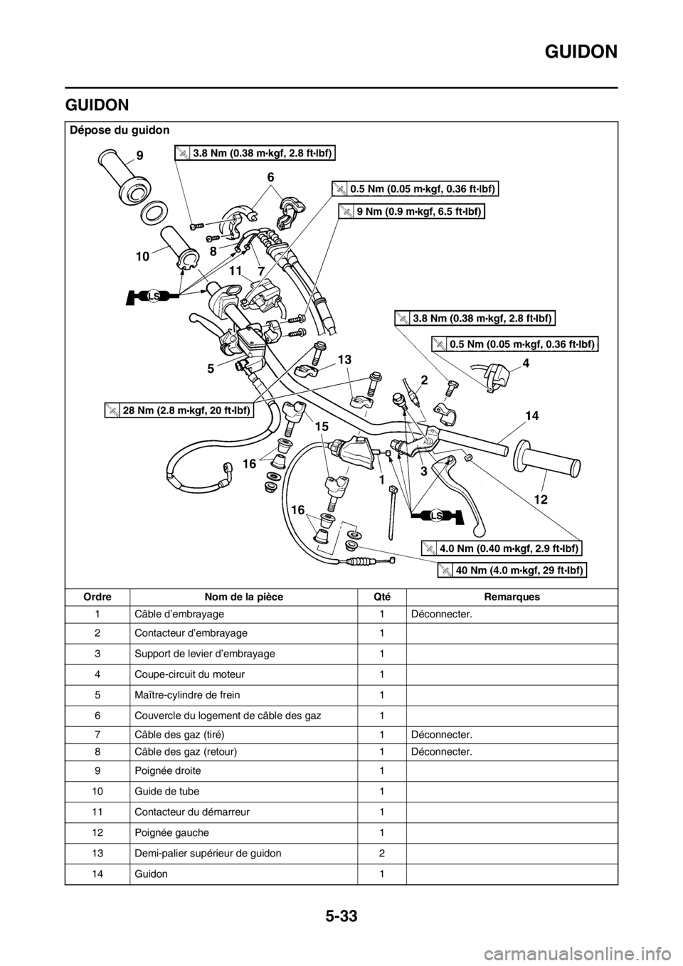 YAMAHA WR 250F 2017  Notices Demploi (in French) GUIDON
5-33
FAS2GB2195
GUIDON
Dépose du guidon
Ordre Nom de la pièce Qté Remarques
1 Câble d’embrayage 1 Déconnecter.
2 Contacteur d’embrayage 1
3 Support de levier d’embrayage 1
4 Coupe-ci