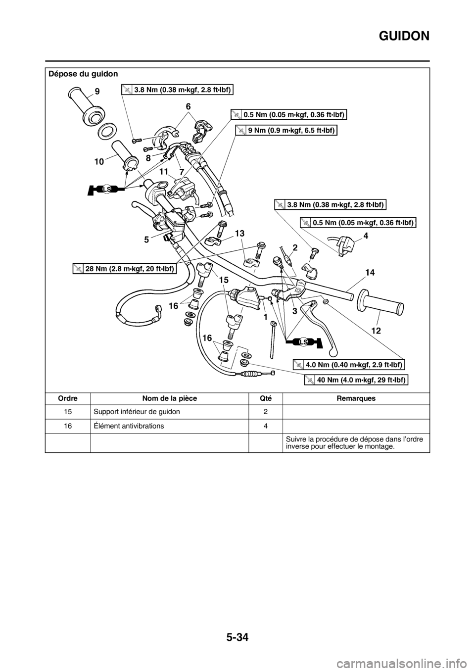 YAMAHA WR 250F 2017  Notices Demploi (in French) GUIDON
5-34
15 Support inférieur de guidon 2
16 Élément antivibrations 4
Suivre la procédure de dépose dans l’ordre 
inverse pour effectuer le montage.
Dépose du guidon
Ordre Nom de la pièce 