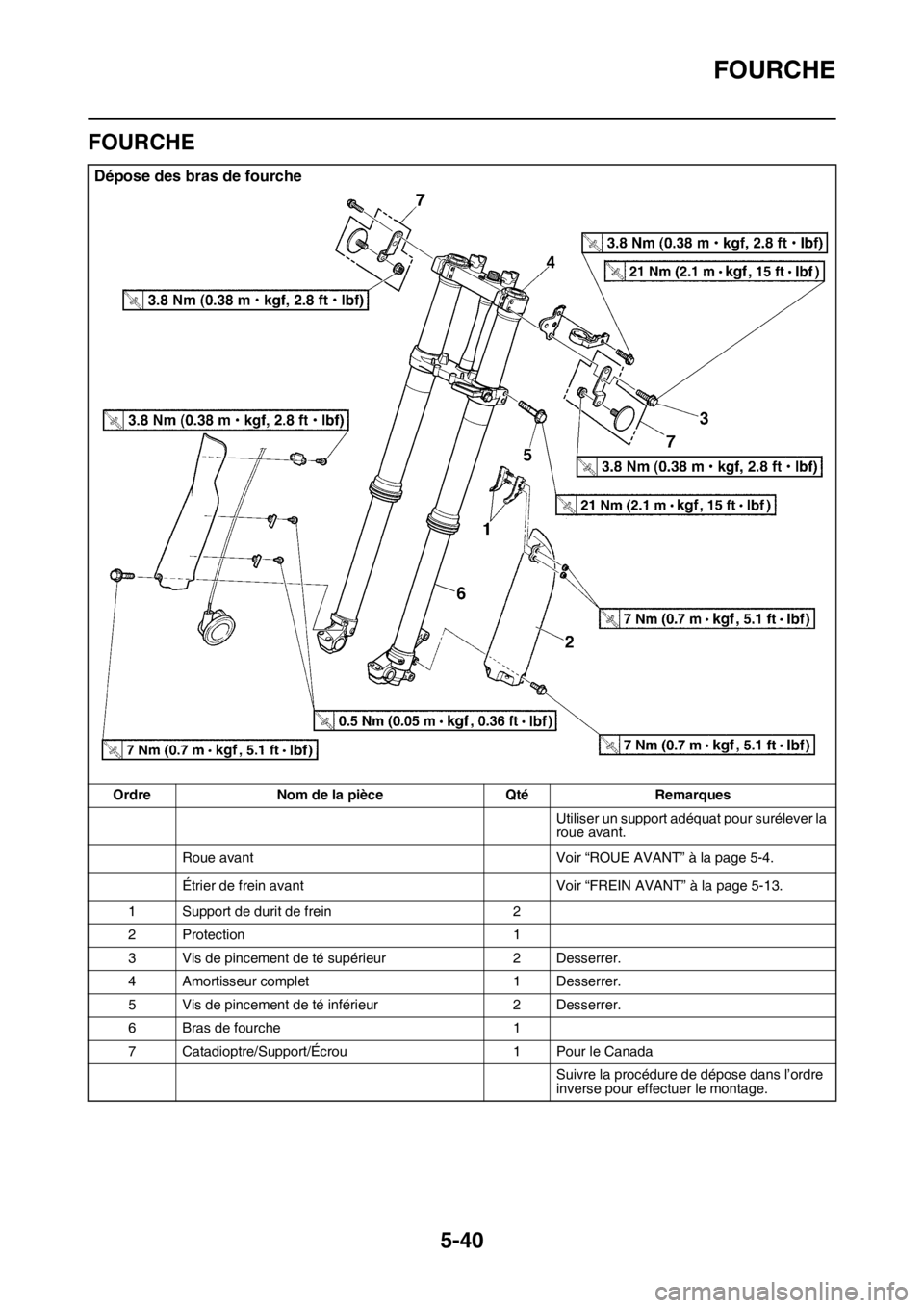 YAMAHA WR 250F 2017  Notices Demploi (in French) FOURCHE
5-40
FAS2GB2199
FOURCHE
Dépose des bras de fourche
Ordre Nom de la pièce Qté Remarques
Utiliser un support adéquat pour surélever la 
roue avant.
Roue avant Voir “ROUE AVANT” à la pa