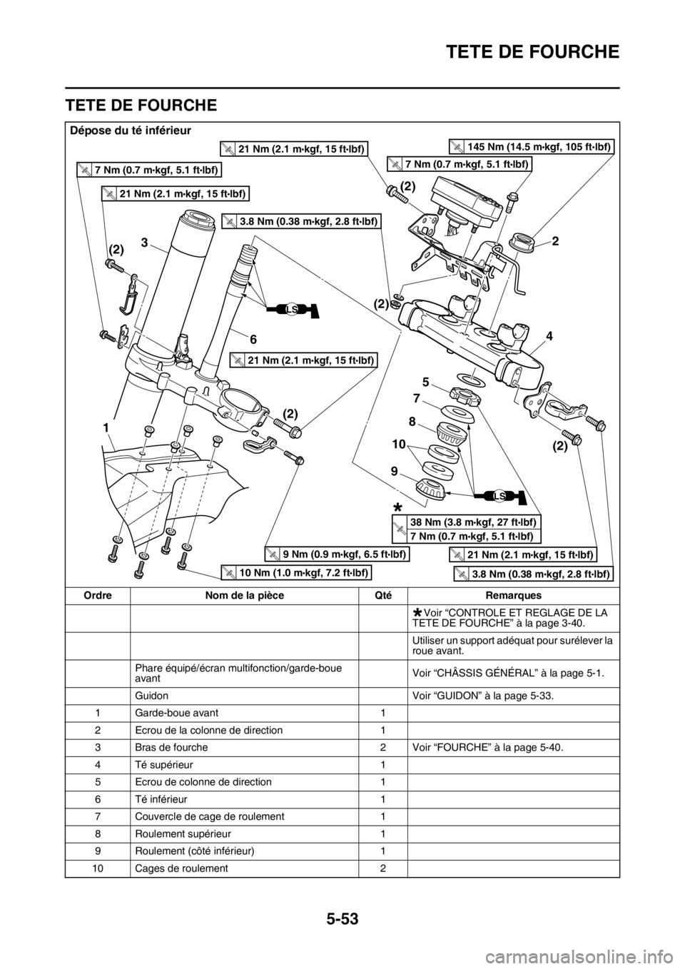 YAMAHA WR 250F 2017  Notices Demploi (in French) TETE DE FOURCHE
5-53
FAS2GB2205
TETE DE FOURCHE
Dépose du té inférieur
Ordre Nom de la pièce Qté Remarques
Voir “CONTROLE ET REGLAGE DE LA 
TÊTE DE FOURCHE” à la page 3-40.
Utiliser un supp