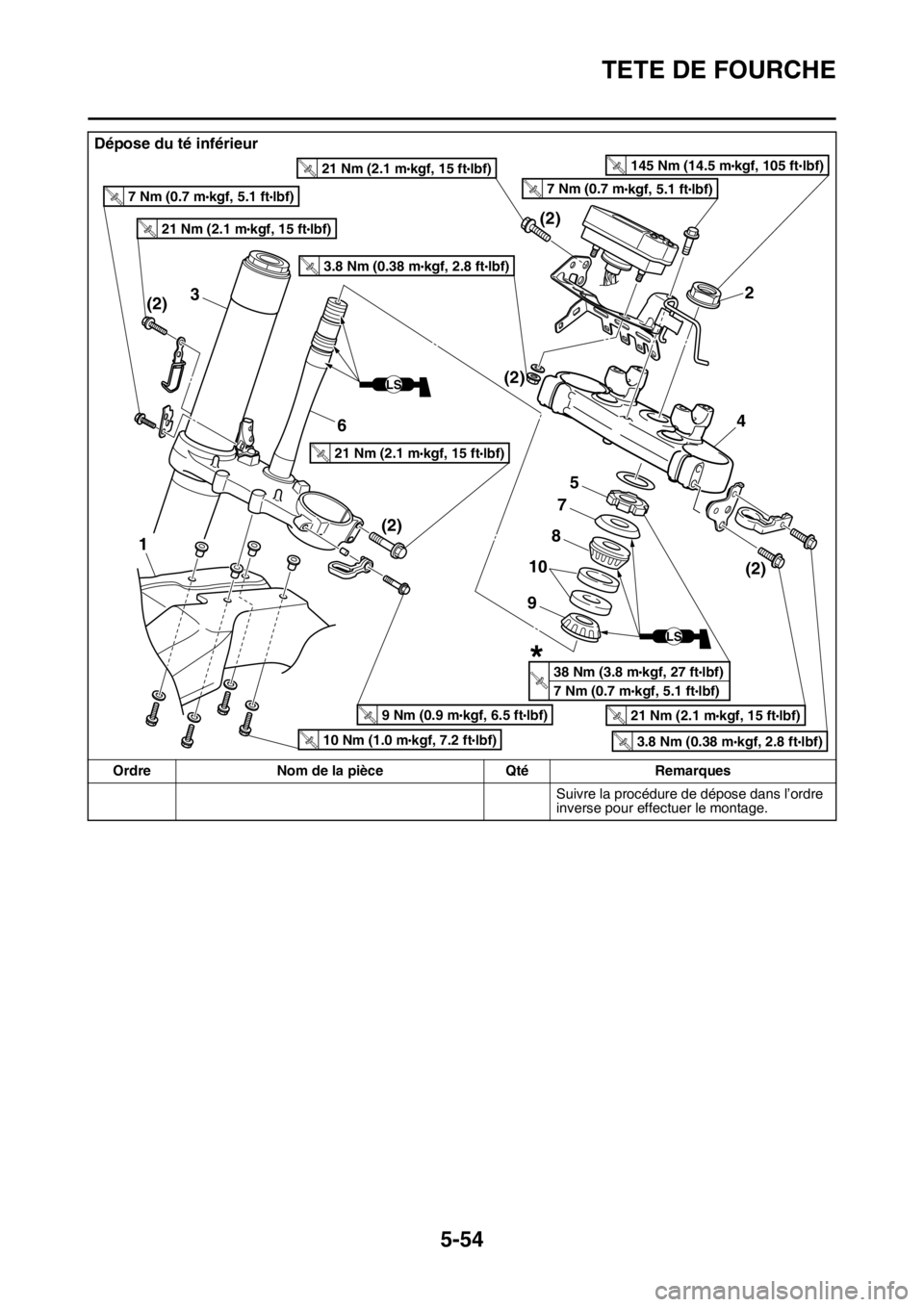 YAMAHA WR 250F 2017  Notices Demploi (in French) TETE DE FOURCHE
5-54
Suivre la procédure de dépose dans l’ordre 
inverse pour effectuer le montage.
Dépose du té inférieur
Ordre Nom de la pièce Qté Remarques
2
4
5
7
3
(2)(2)
(2)
(2) (2)
1
6