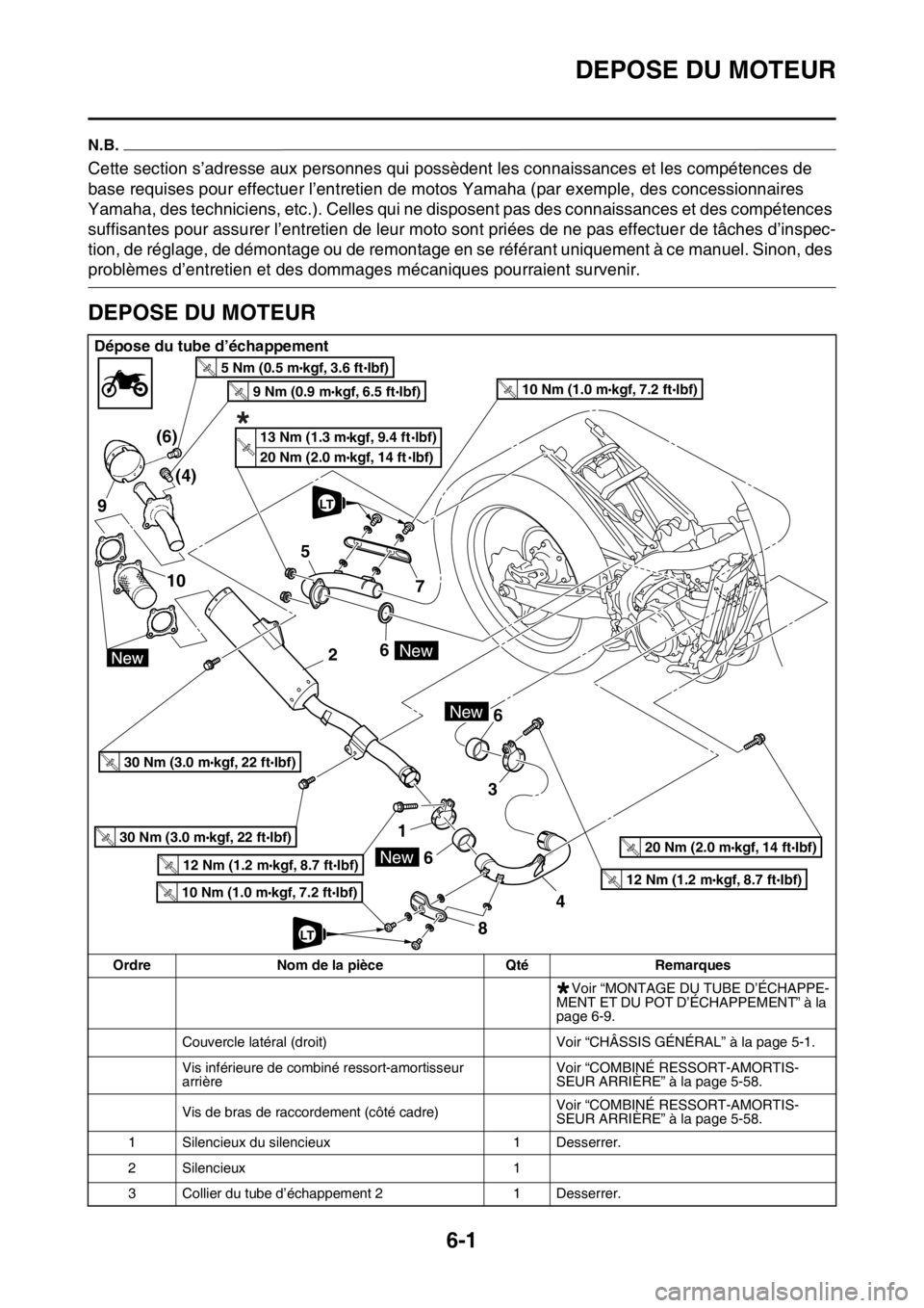 YAMAHA WR 250F 2017  Notices Demploi (in French) DEPOSE DU MOTEUR
6-1
FAS2GB2227
N.B.
Cette section s’adresse aux personnes qui possèdent les connaissances et les compétences de 
base requises pour effectuer l’entretien de motos Yamaha (par ex