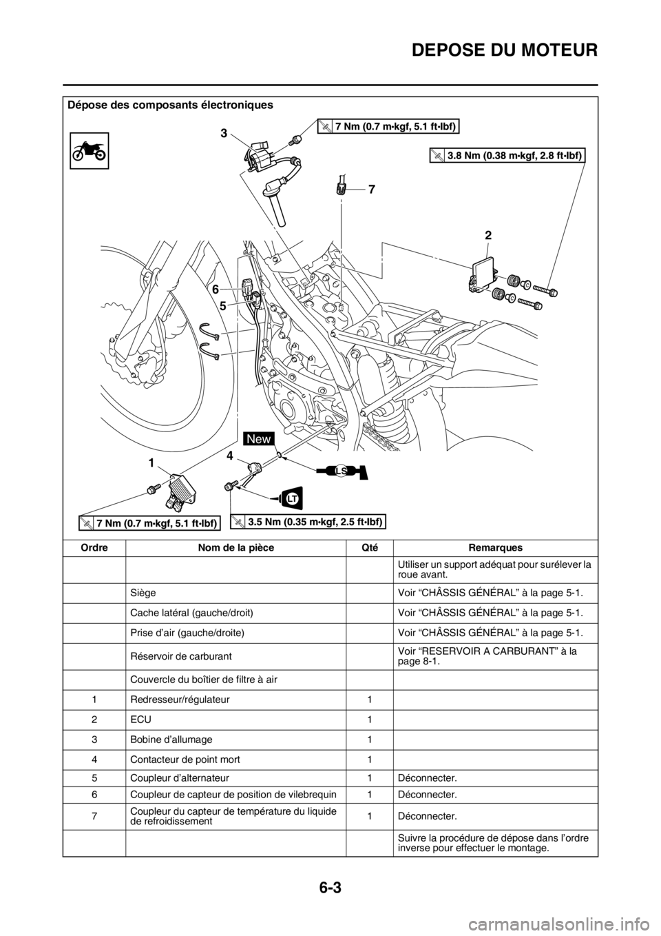 YAMAHA WR 250F 2017  Notices Demploi (in French) DEPOSE DU MOTEUR
6-3
Dépose des composants électroniques
Ordre Nom de la pièce Qté Remarques
Utiliser un support adéquat pour surélever la 
roue avant.
Siège Voir “CHÂSSIS GÉNÉRAL” à la