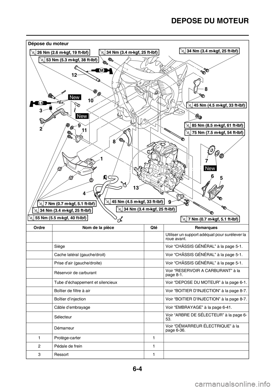 YAMAHA WR 250F 2017  Notices Demploi (in French) DEPOSE DU MOTEUR
6-4
Dépose du moteur
Ordre Nom de la pièce Qté Remarques
Utiliser un support adéquat pour surélever la 
roue avant.
Siège Voir “CHÂSSIS GÉNÉRAL” à la page 5-1.
Cache lat