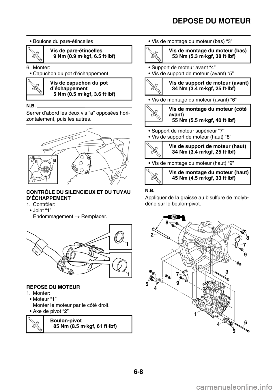 YAMAHA WR 250F 2017  Notices Demploi (in French) DEPOSE DU MOTEUR
6-8
• Boulons du pare-étincelles
6. Monter:
• Capuchon du pot d’échappement
N.B.
Serrer d’abord les deux vis “a” opposées hori-
zontalement, puis les autres.
FAS2GB2234