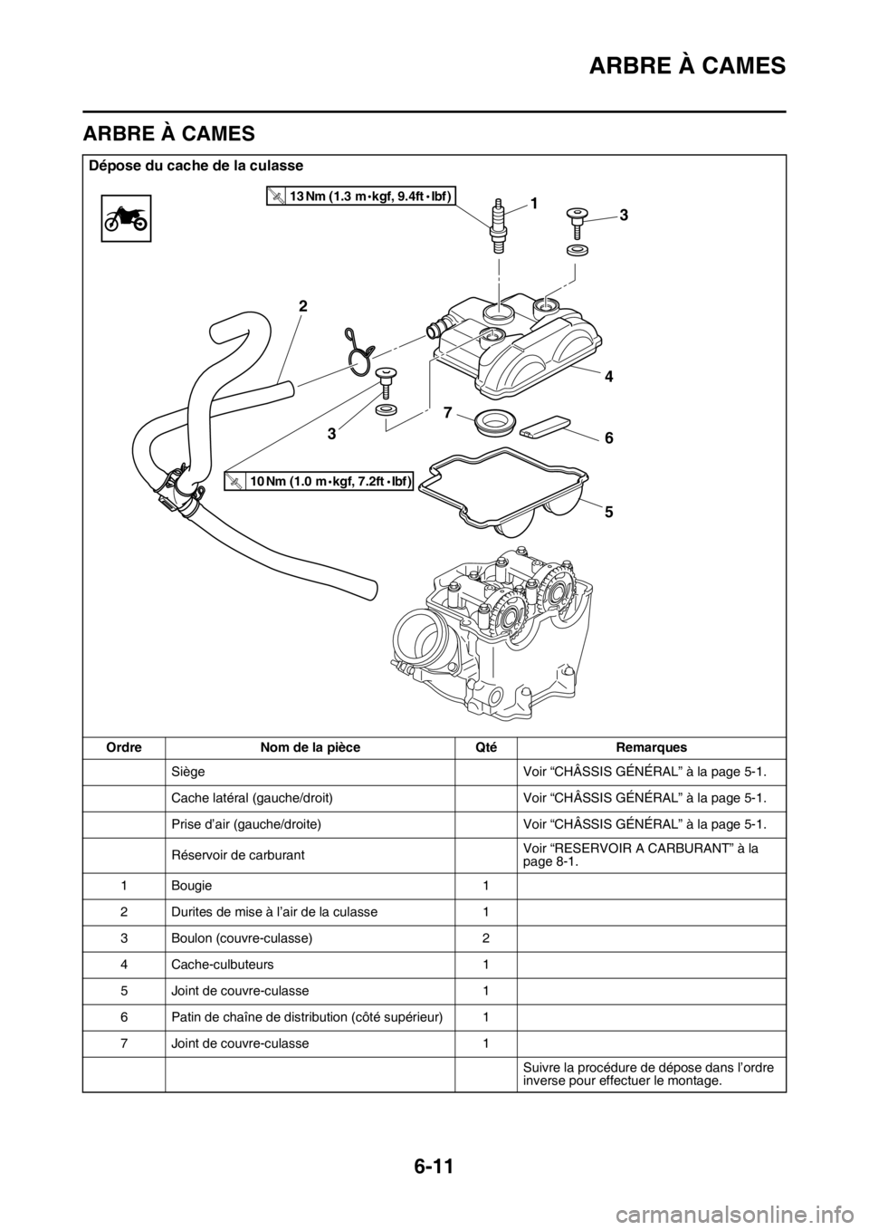 YAMAHA WR 250F 2017  Notices Demploi (in French) ARBRE À CAMES
6-11
FAS2GB2239
ARBRE À CAMES
Dépose du cache de la culasse
Ordre Nom de la pièce Qté Remarques
Siège Voir “CHÂSSIS GÉNÉRAL” à la page 5-1.
Cache latéral (gauche/droit) Vo
