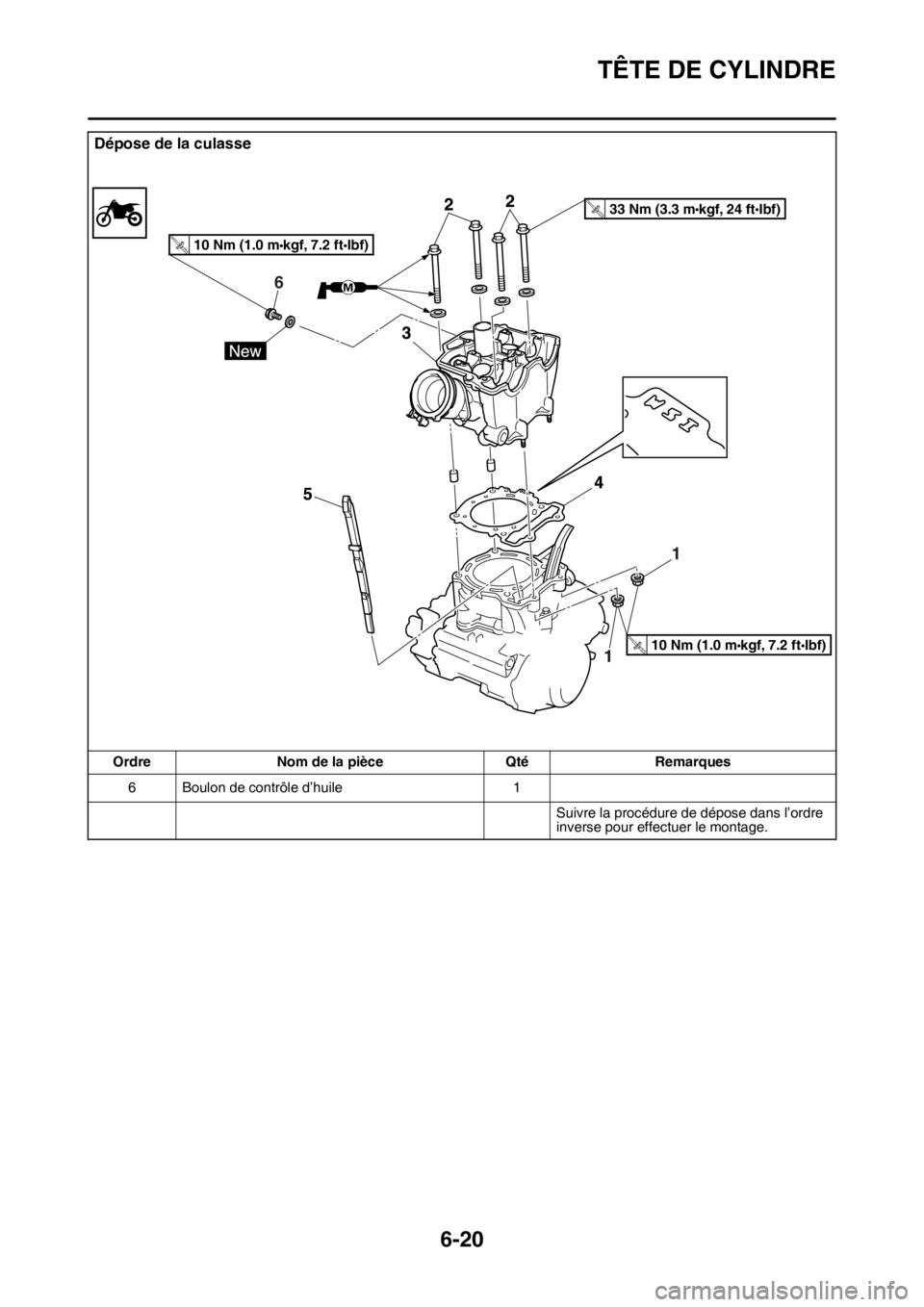 YAMAHA WR 250F 2017  Notices Demploi (in French) TÊTE DE CYLINDRE
6-20
6 Boulon de contrôle d’huile 1
Suivre la procédure de dépose dans l’ordre 
inverse pour effectuer le montage.
Dépose de la culasse
Ordre Nom de la pièce Qté Remarques
