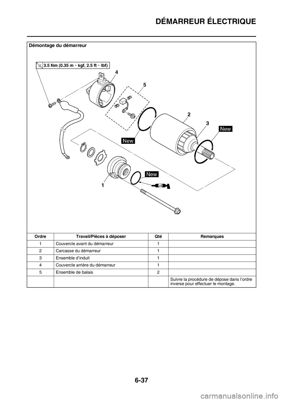 YAMAHA WR 250F 2017  Notices Demploi (in French) DÉMARREUR ÉLECTRIQUE
6-37
Démontage du démarreur
Ordre Travail/Pièces à déposer Qté Remarques
1 Couvercle avant du démarreur 1
2 Carcasse du démarreur 1
3 Ensemble d’induit 1
4 Couvercle a