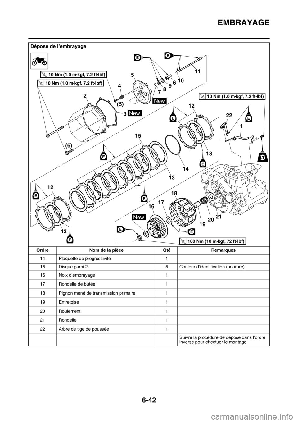 YAMAHA WR 250F 2017  Notices Demploi (in French) EMBRAYAGE
6-42
14 Plaquette de progressivité 1
15 Disque garni 2 5 Couleur didentification (pourpre)
16 Noix d’embrayage 1
17 Rondelle de butée 1
18 Pignon mené de transmission primaire 1
19 Ent