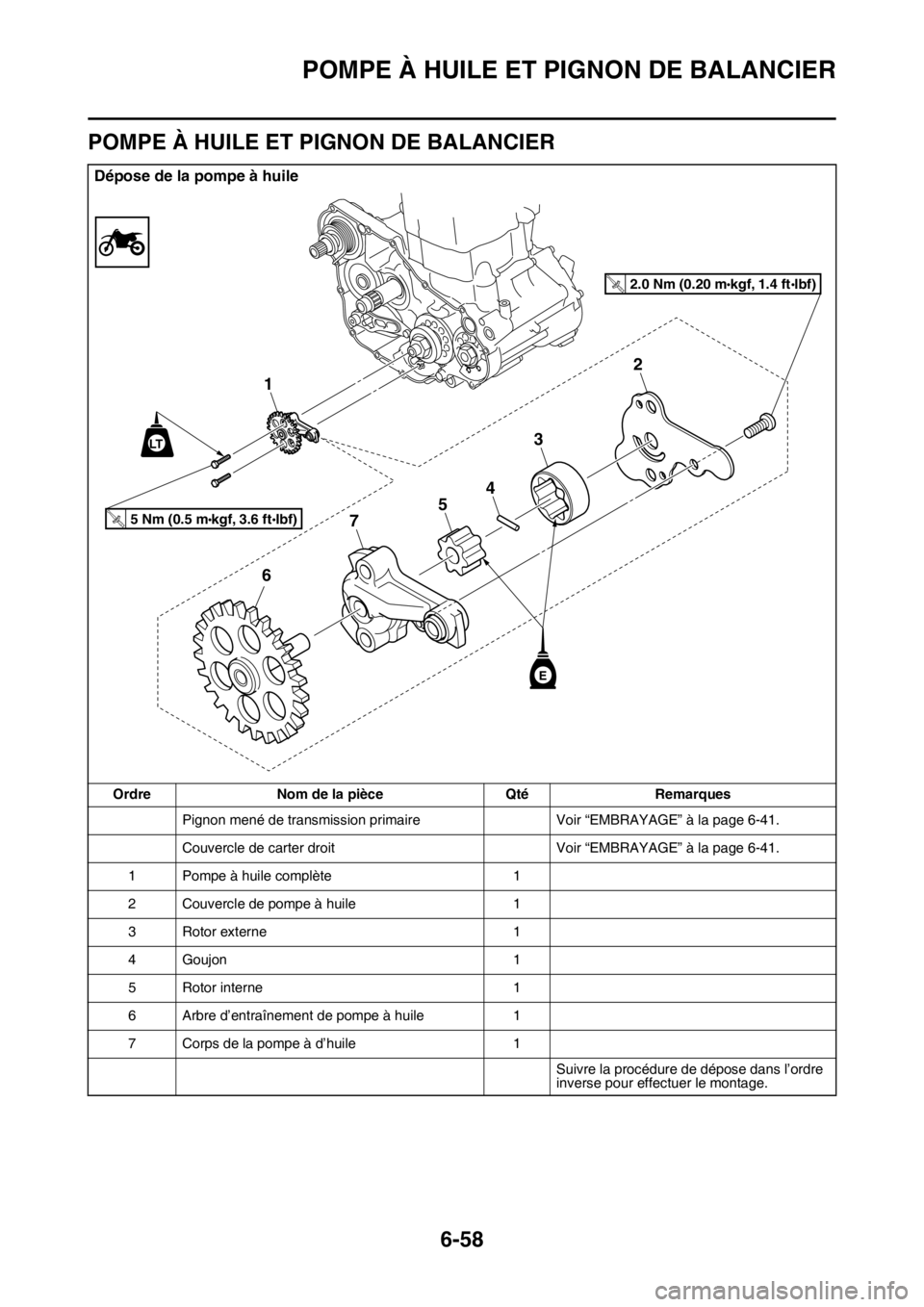 YAMAHA WR 250F 2017  Notices Demploi (in French) POMPE À HUILE ET PIGNON DE BALANCIER
6-58
FAS2GB2300
POMPE À HUILE ET PIGNON DE BALANCIER
Dépose de la pompe à huile
Ordre Nom de la pièce Qté Remarques
Pignon mené de transmission primaire Voi