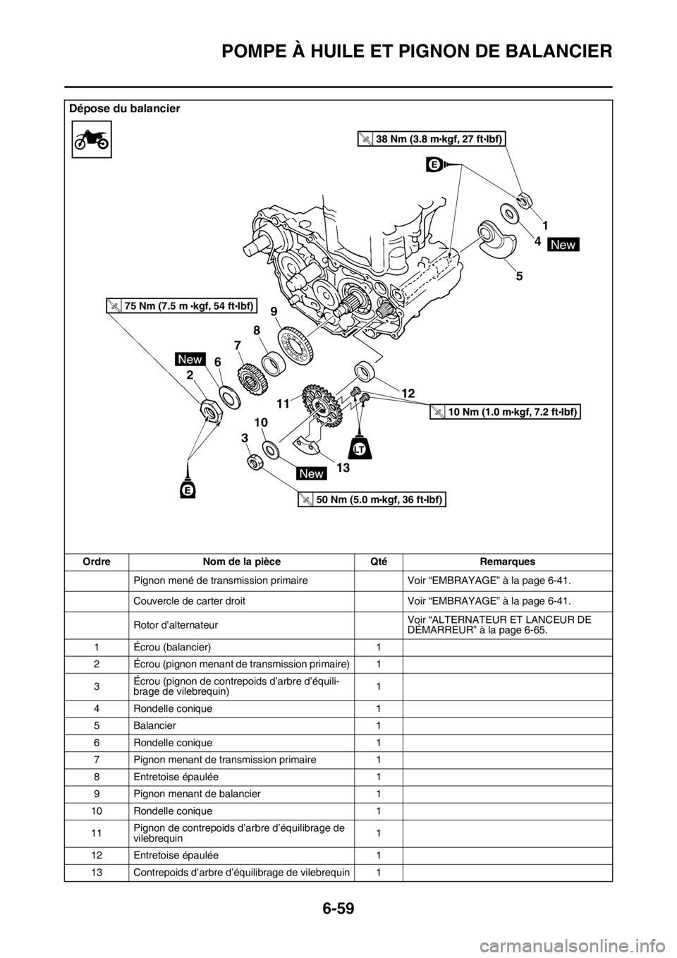 YAMAHA WR 250F 2017  Notices Demploi (in French) POMPE À HUILE ET PIGNON DE BALANCIER
6-59
Dépose du balancier
Ordre Nom de la pièce Qté Remarques
Pignon mené de transmission primaire Voir “EMBRAYAGE” à la page 6-41.
Couvercle de carter dr