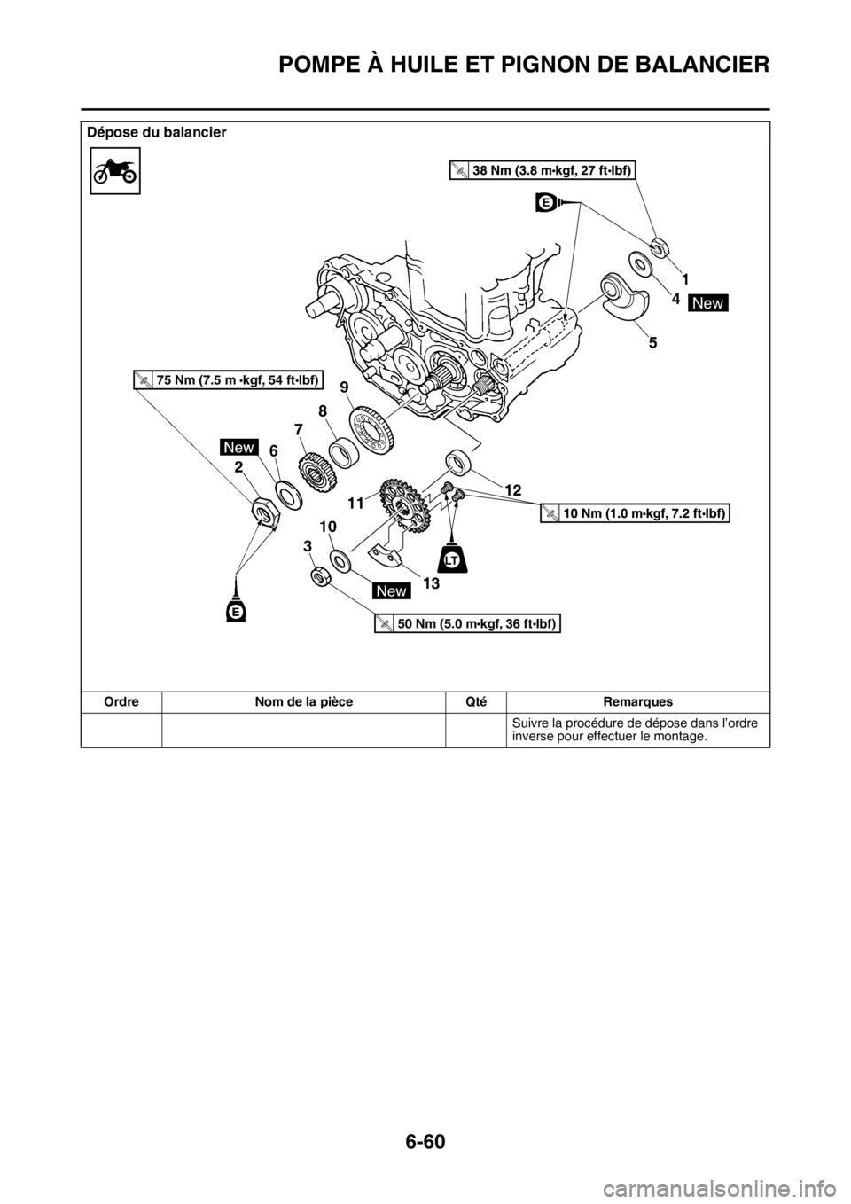 YAMAHA WR 250F 2017  Notices Demploi (in French) POMPE À HUILE ET PIGNON DE BALANCIER
6-60
Suivre la procédure de dépose dans l’ordre 
inverse pour effectuer le montage.
Dépose du balancier
Ordre Nom de la pièce Qté Remarques
T
.R.
75 Nm (7.