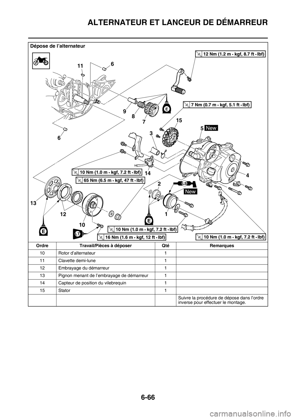 YAMAHA WR 250F 2017  Notices Demploi (in French) ALTERNATEUR ET LANCEUR DE DÉMARREUR
6-66
10 Rotor d’alternateur 1
11 Clavette demi-lune 1
12 Embrayage du démarreur 1
13 Pignon menant de l’embrayage de démarreur 1
14 Capteur de position du vi