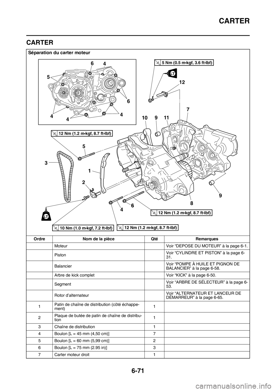 YAMAHA WR 250F 2017  Notices Demploi (in French) CARTER
6-71
FAS2GB2312
CARTER
Séparation du carter moteur
Ordre Nom de la pièce Qté Remarques
Moteur Voir “DEPOSE DU MOTEUR” à la page 6-1.
PistonVoir “CYLINDRE ET PISTON” à la page 6-
31