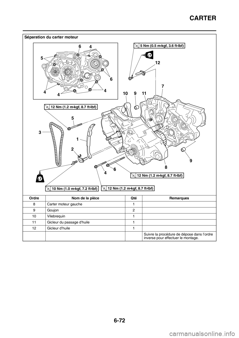 YAMAHA WR 250F 2017  Notices Demploi (in French) CARTER
6-72
8 Carter moteur gauche 1
9Goujon 2
10 Vilebrequin 1
11 Gicleur du passage dhuile 1
12 Gicleur d’huile 1
Suivre la procédure de dépose dans l’ordre 
inverse pour effectuer le montage