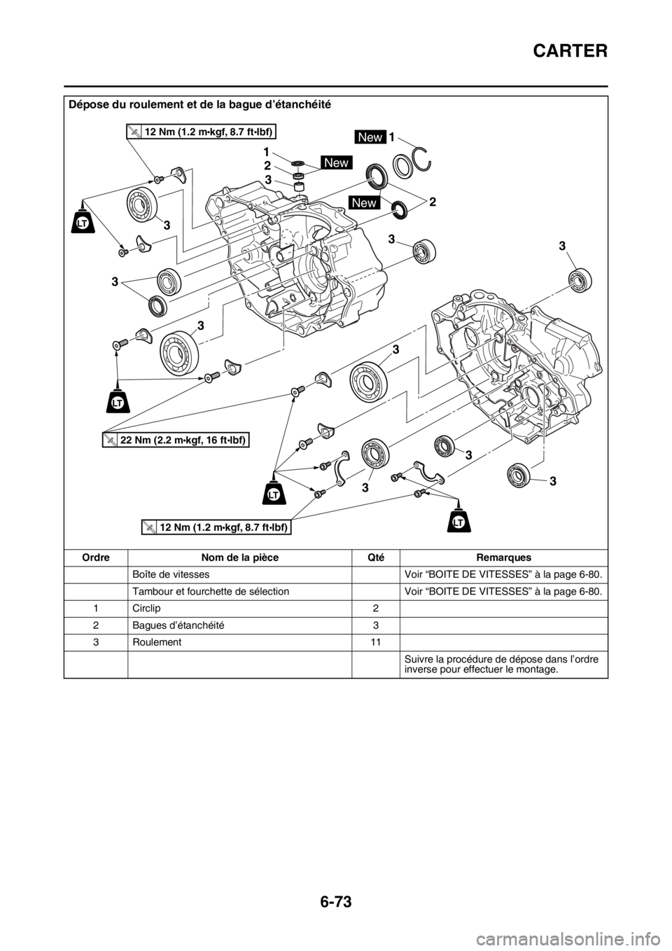YAMAHA WR 250F 2017  Notices Demploi (in French) CARTER
6-73
Dépose du roulement et de la bague d’étanchéité
Ordre Nom de la pièce Qté Remarques
Boîte de vitesses Voir “BOITE DE VITESSES” à la page 6-80.
Tambour et fourchette de sélec