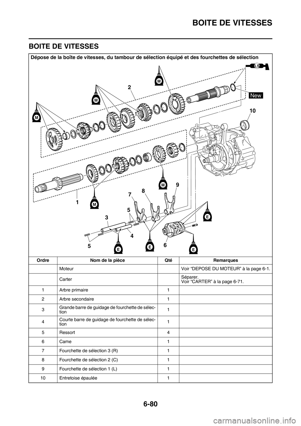YAMAHA WR 250F 2017  Notices Demploi (in French) BOITE DE VITESSES
6-80
FAS2GB2324
BOITE DE VITESSES
Dépose de la boîte de vitesses, du tambour de sélection équipé et des fourchettes de sélection
Ordre Nom de la pièce Qté Remarques
Moteur Vo