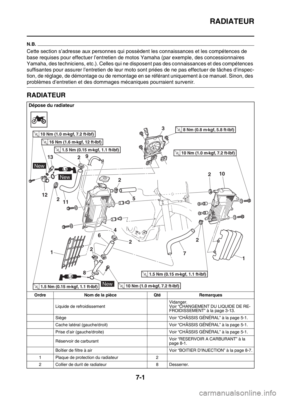 YAMAHA WR 250F 2017  Notices Demploi (in French) RADIATEUR
7-1
FAS2GB2330
N.B.
Cette section s’adresse aux personnes qui possèdent les connaissances et les compétences de 
base requises pour effectuer l’entretien de motos Yamaha (par exemple, 