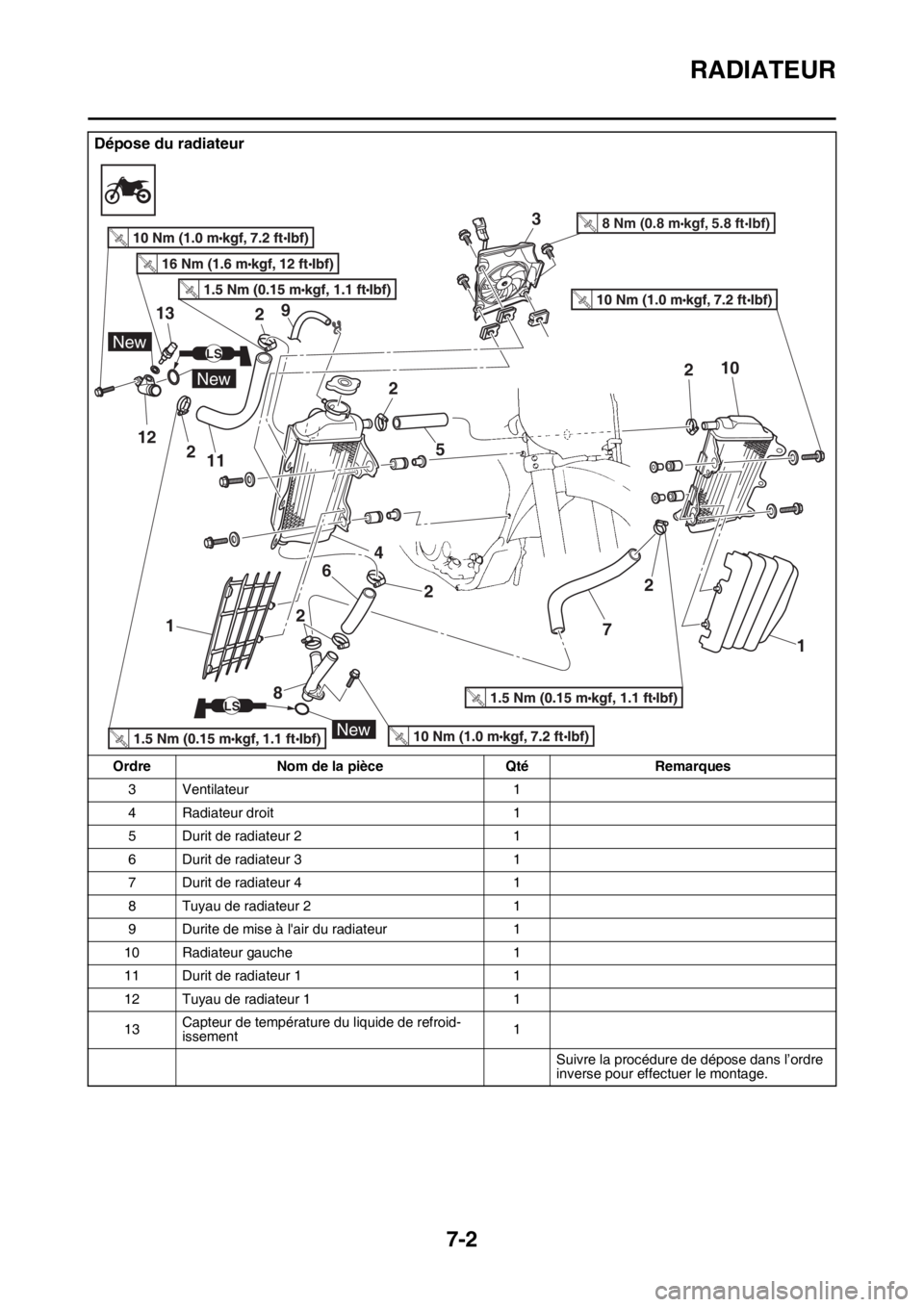 YAMAHA WR 250F 2017 Notices Demploi (in French) RADIATEUR
7-2
3 Ventilateur 1
4 Radiateur droit 1
5 Durit de radiateur 2 1
6 Durit de radiateur 3 1
7 Durit de radiateur 4 1
8 Tuyau de radiateur 2 1
9 Durite de mise à lair du radiateur 1
10 Radiat YAMAHA WR 250F 2017 Notices Demploi (in French) RADIATEUR
7-2
3 Ventilateur 1
4 Radiateur droit 1
5 Durit de radiateur 2 1
6 Durit de radiateur 3 1
7 Durit de radiateur 4 1
8 Tuyau de radiateur 2 1
9 Durite de mise à lair du radiateur 1
10 Radiat